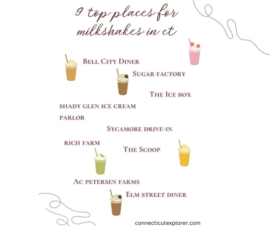 Image of infographic for the best 9 places for milkshakes in ct.
